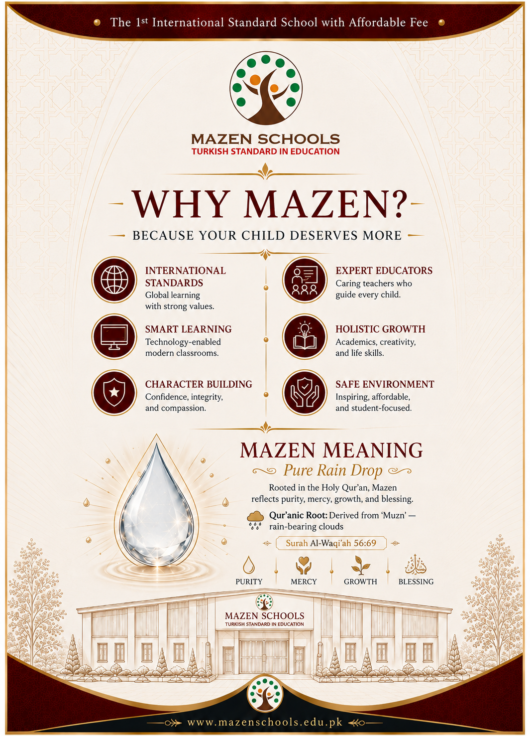 Why Mazen infographic — international standards, smart learning, character building, expert educators, holistic growth and safe environment